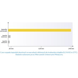 FORMEDS C 1000 LIPOSOMAL | witamina C liposomalna